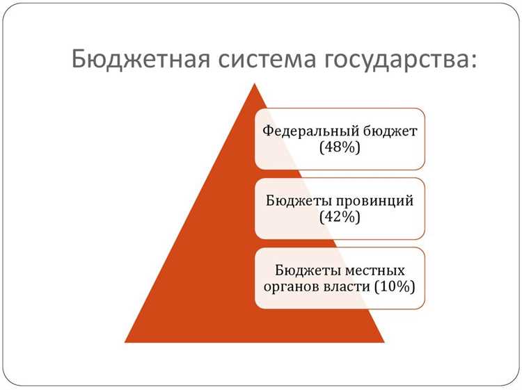 Эффективные стратегии бюджетной политики для устойчивого развития