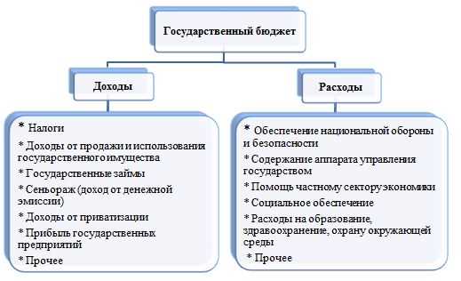 Сравнение дефицита в разных странах