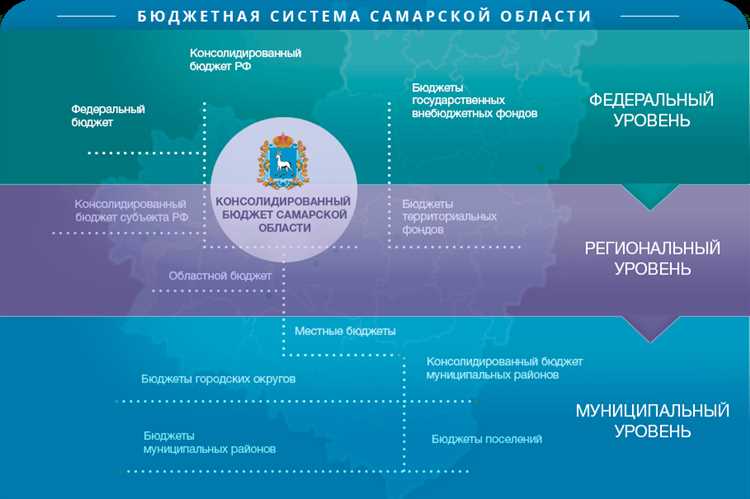 Основные этапы бюджетного процесса