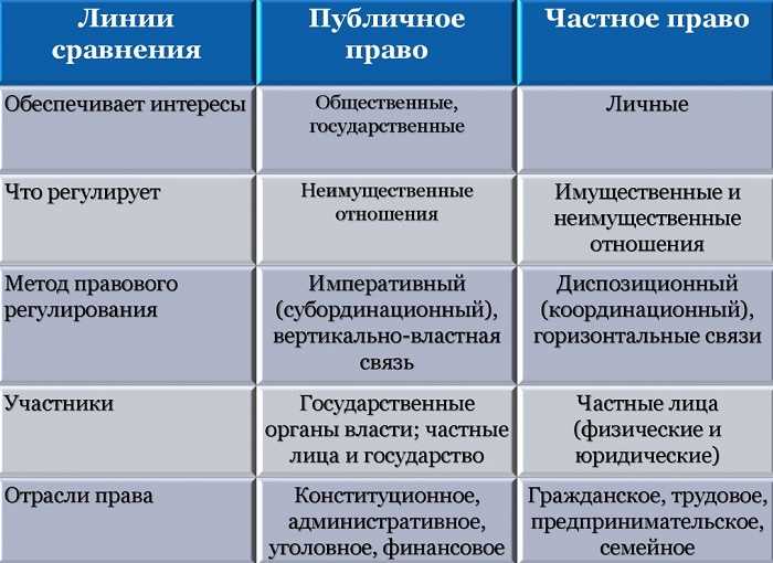Частное право в современной России