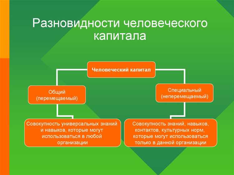 Метрики для оценки влияния человеческого капитала на бизнес-результаты