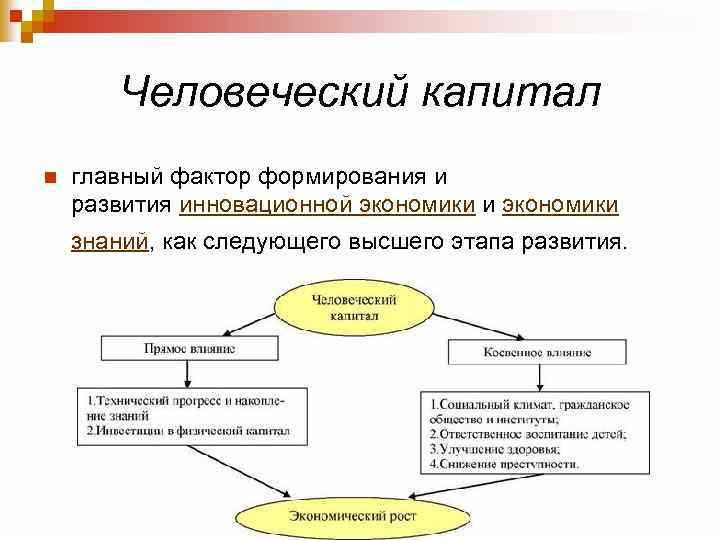Человеческий капитал