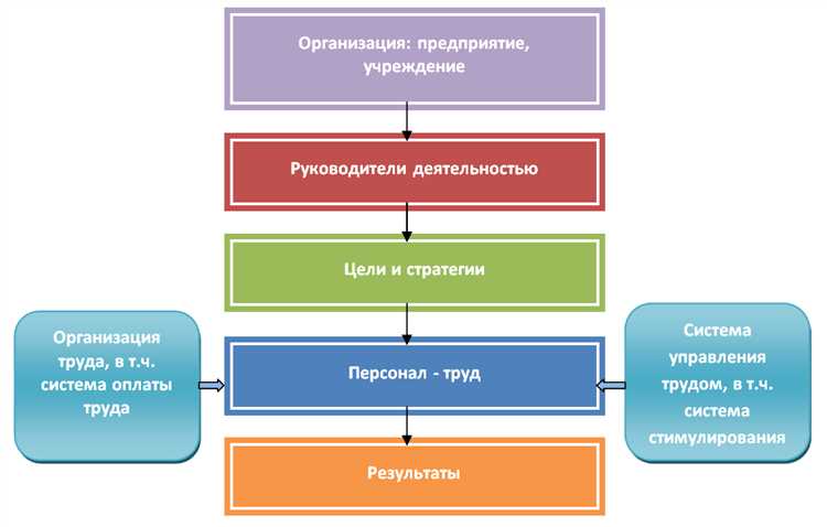 Эффективные стратегии стимулирования участников процесса продажи