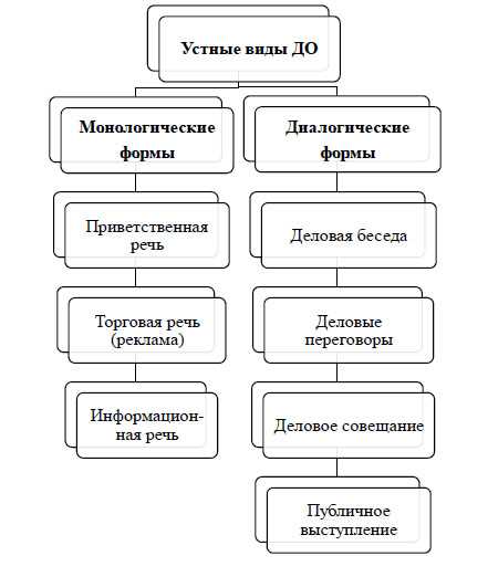 Тренировка навыков ведения беседы: ролевые игры и практические советы