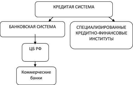 Денежно-кредитная система государства