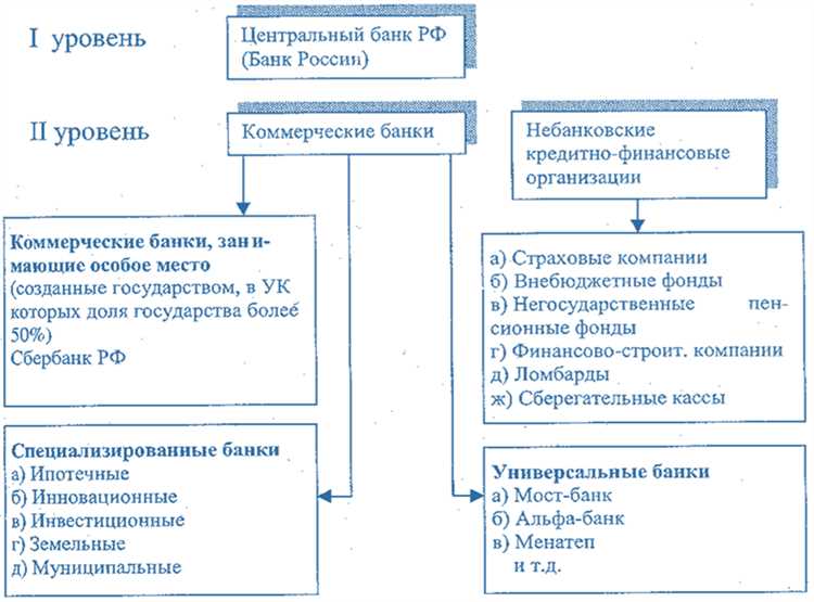 Деньги и банковская система