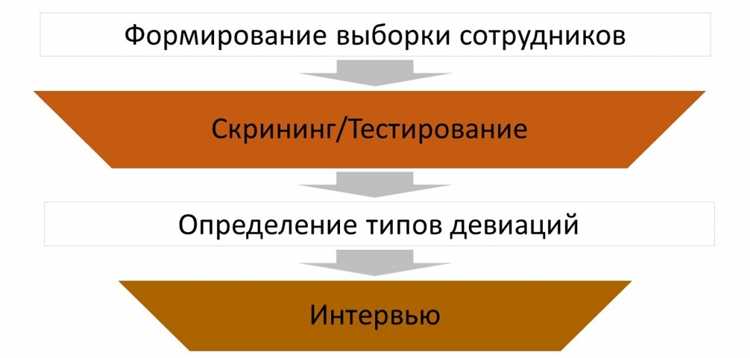 Факторы, способствующие развитию девиантного поведения у молодежи