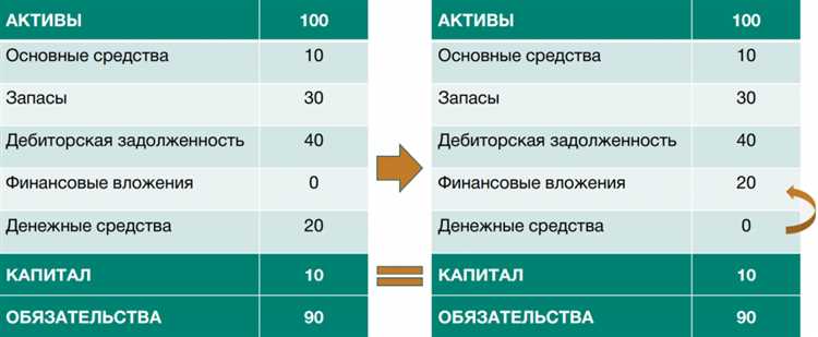 Анализ ликвидности: как оценить способность предприятия выполнять обязательства