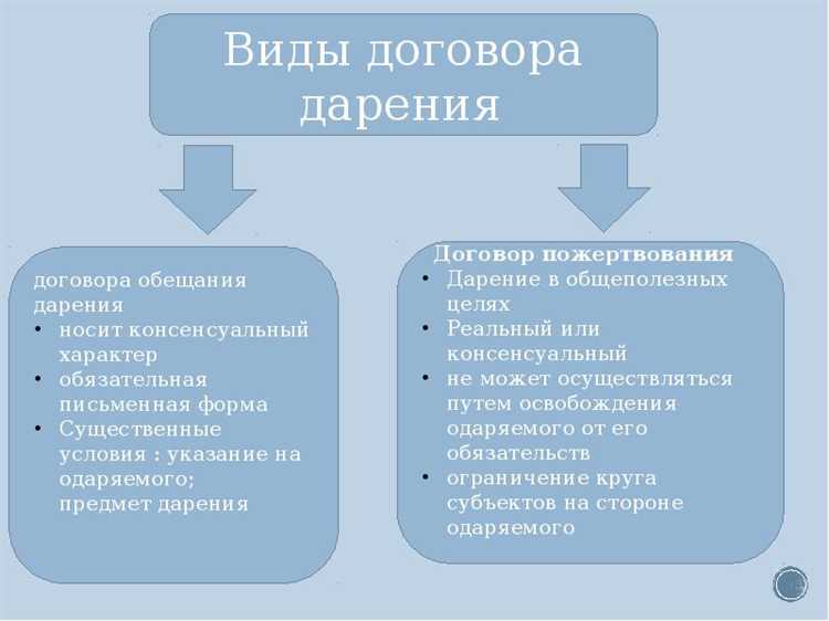 Договор дарения важные аспекты и рекомендации