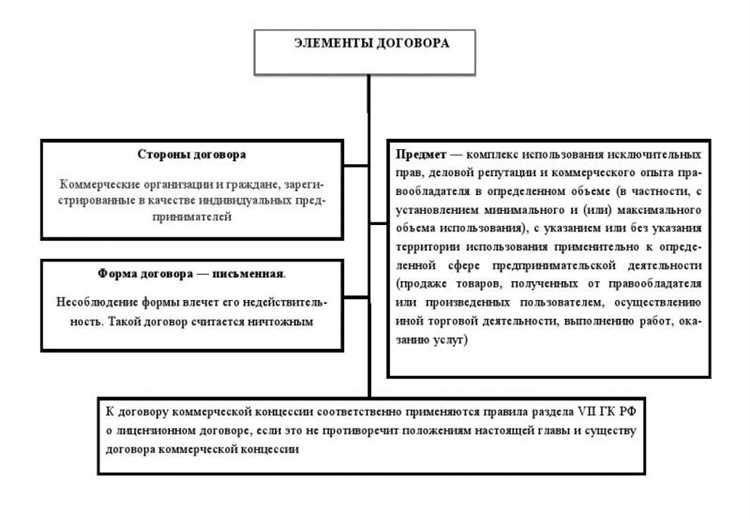 Особенности оформления и регистрации