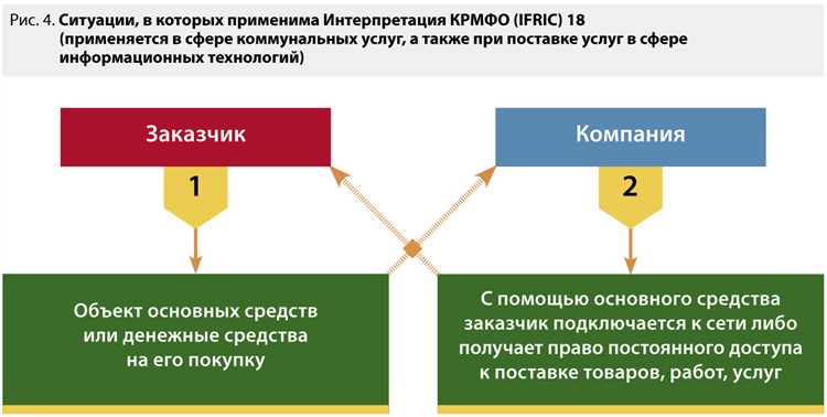 Договор мены и бартерная сделка — сравнительный анализ