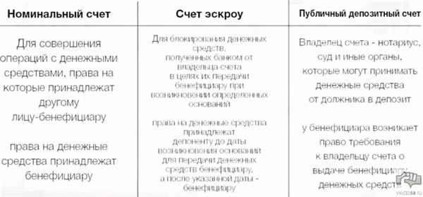 Условия и требования к сторонам договора