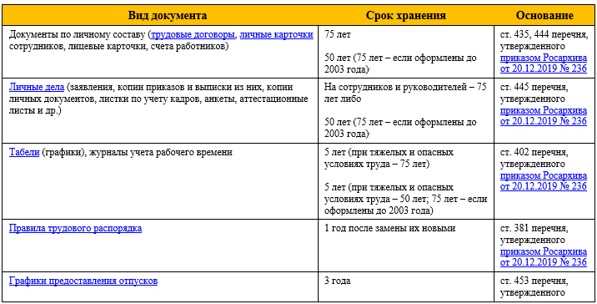 Расторжение договора хранения: основания и порядок действий