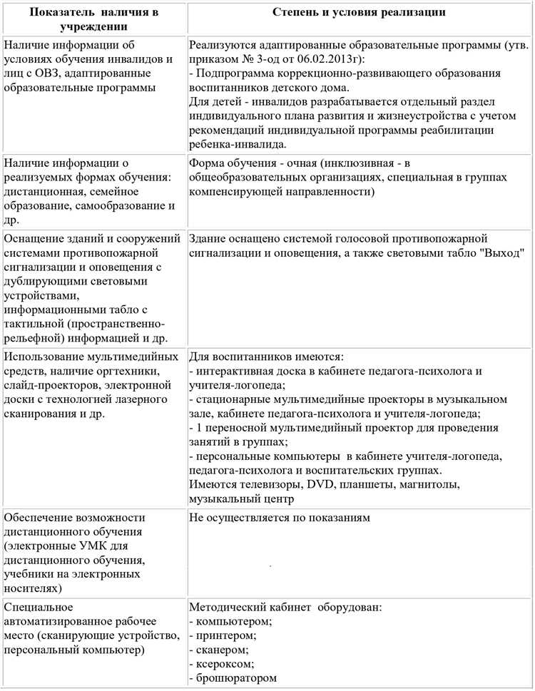Кто может заключать договор социального найма?