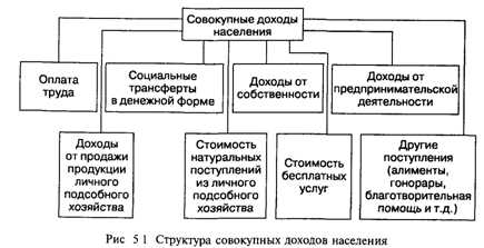 Региональные различия в доходах населения и их социальные последствия