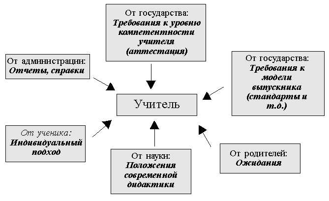 Современные тренды в образовательных методах