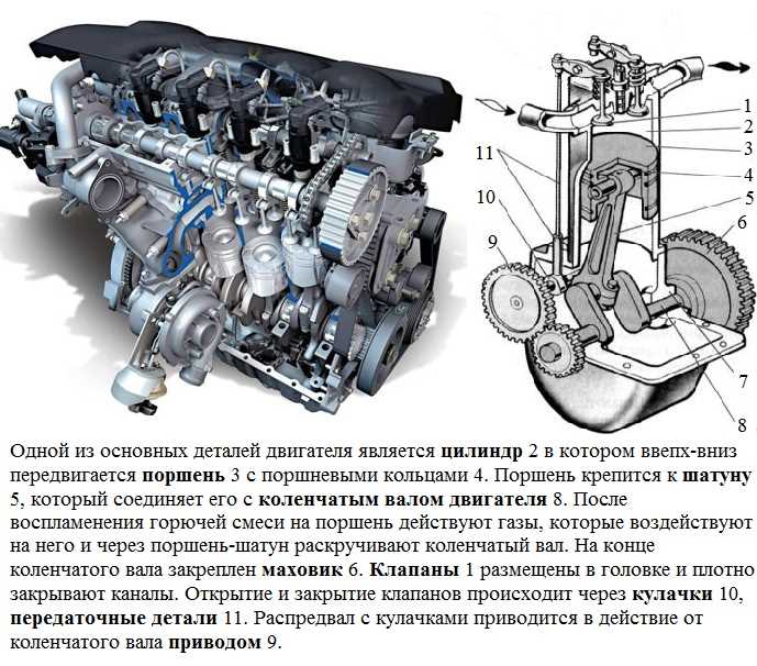 Сравнение бензиновых и дизельных двигателей