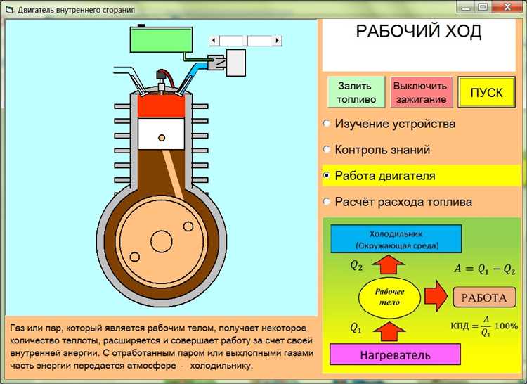 Принципы работы двигателя внутреннего сгорания