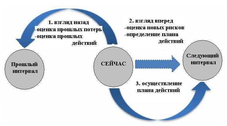 Эффективность управления производством [Контрольные работы|kr]