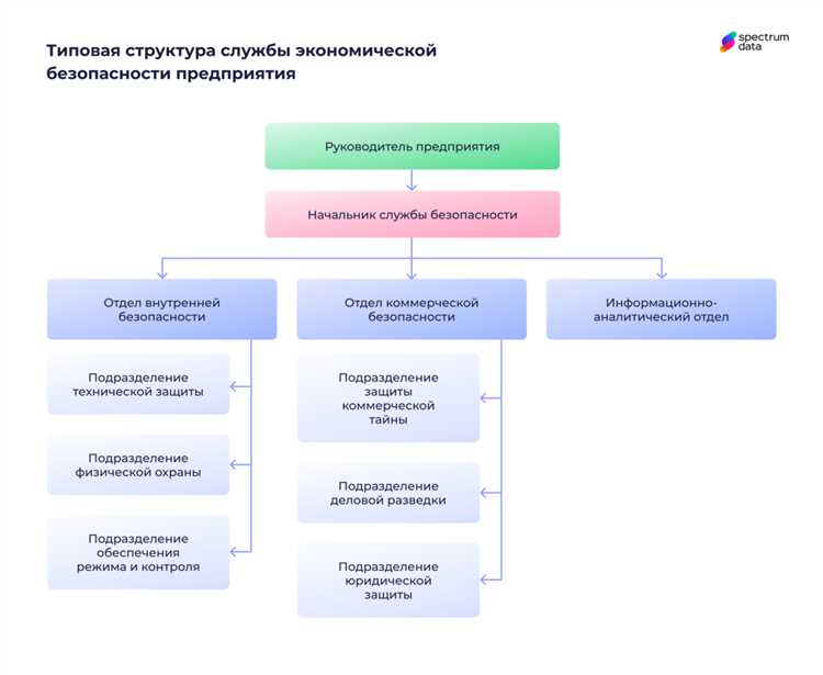 Оценка затрат на информационные системы и их влияние на бизнес-процессы