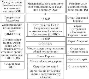 Разработка стандартов и регламентов для информационного сопровождения