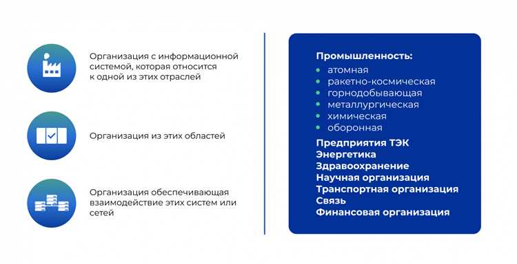 Экономическая организация информационной работы на предприятии Экономическая организация информационной работы на предприятии