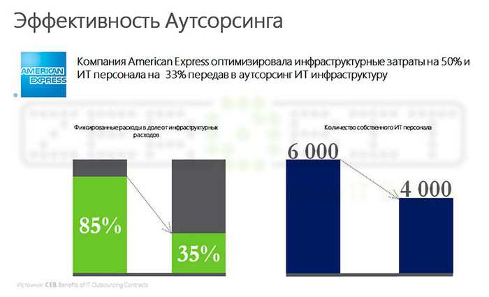Оценка затрат на аутсорсинг: как рассчитать экономическую выгоду
