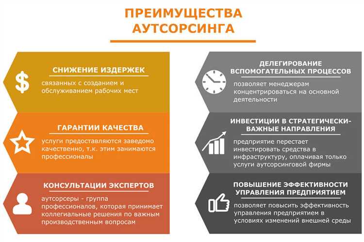 Влияние аутсорсинга на производительность: как мониторить успех