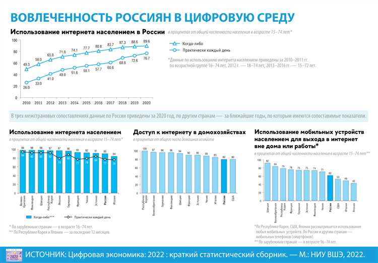 Анализ экономических показателей развития России в 2015-2016 годах