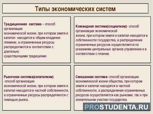 Понимание экономических систем в современном мире Понимание экономических систем в современном мире