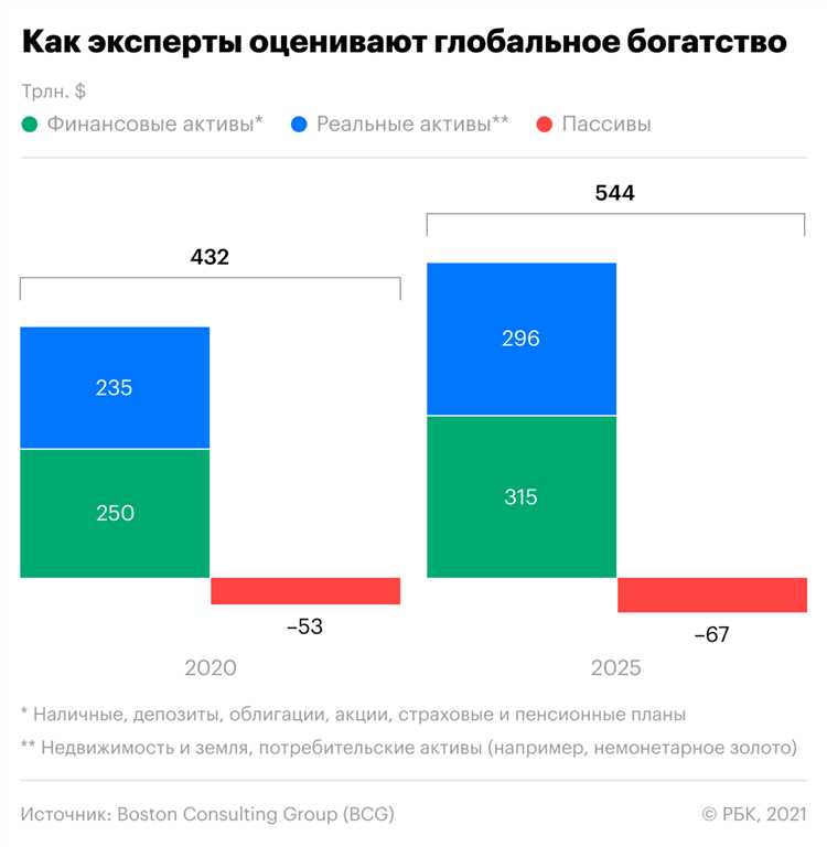 Эффекты инвестиций в человеческий капитал на экономический рост
