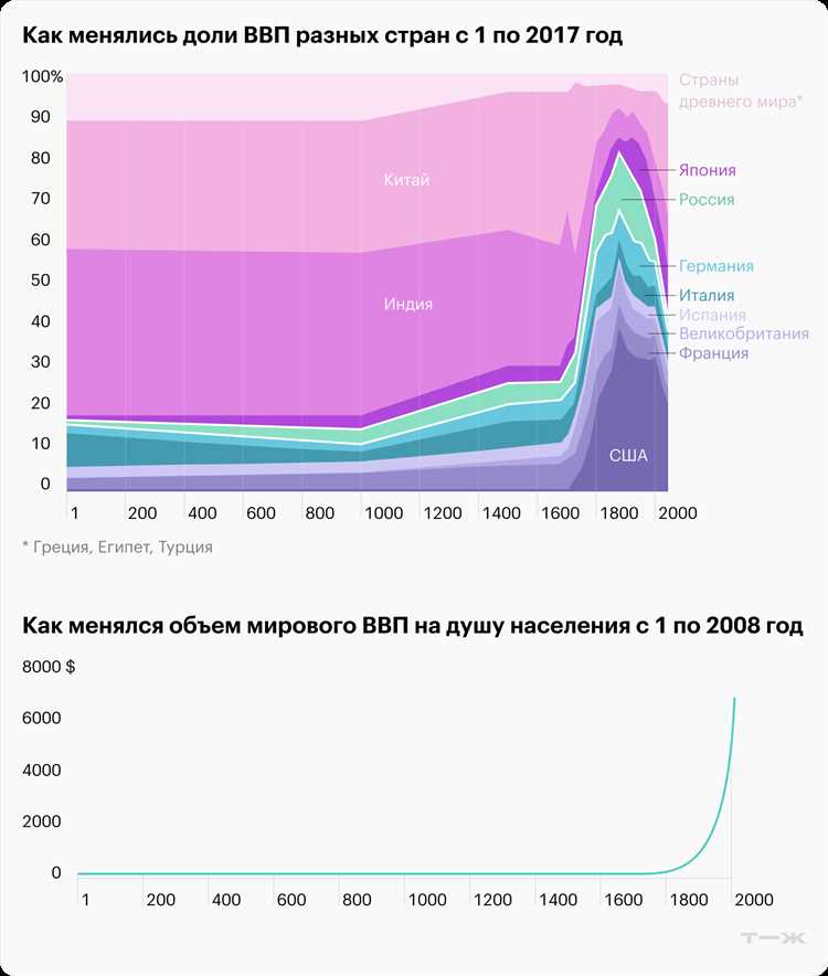 Определение экономического роста