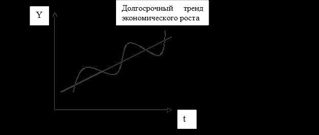 Экономический рост и его ключевые показатели