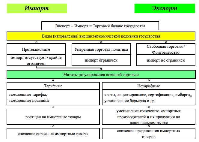 Сравнение экономических моделей разных стран