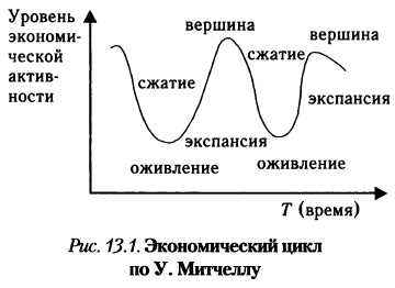 Понимание экономического цикла и его влияние на нашу жизнь