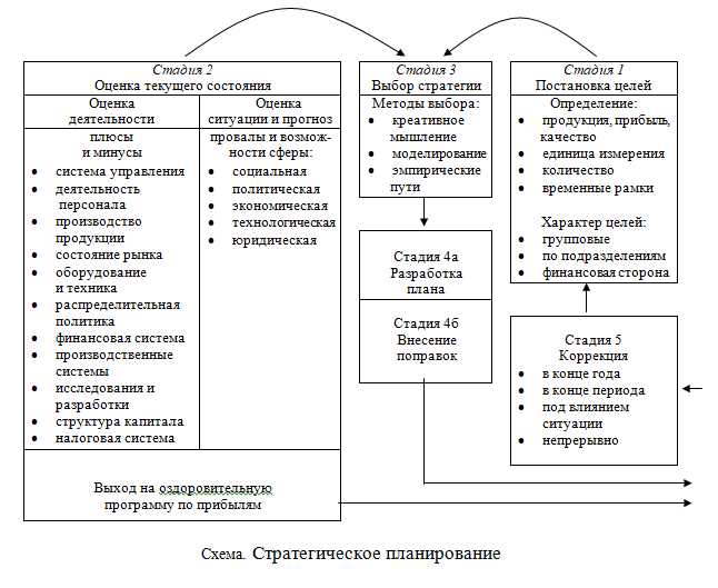 Экономика услуг и зрелищ в спортивном комплексе