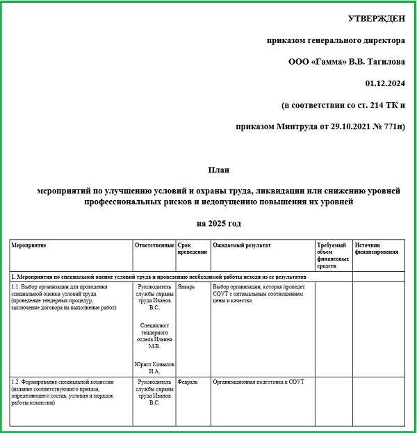 Метрики оценки повышения продуктивности после обучения