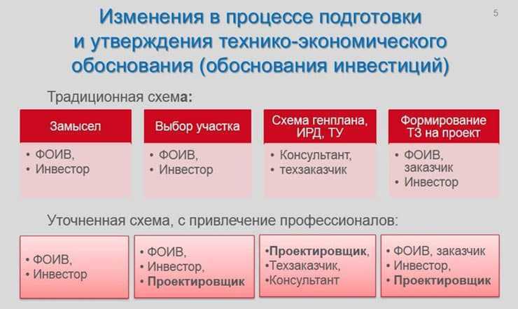 Оценка рентабельности инвестиций в профессиональную подготовку