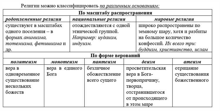 Ритуалы и обряды: их роль и значение