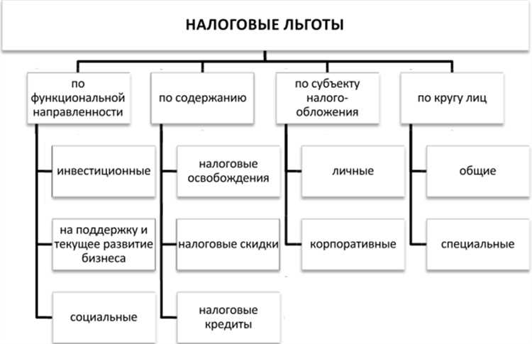 Финансовые последствия налоговых нарушений: что важно знать