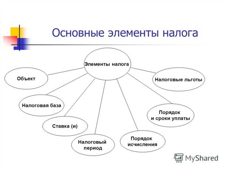 Определение налоговой базы: как правильно рассчитать