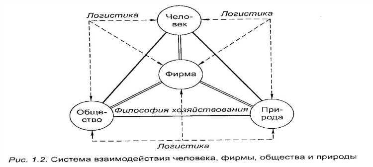 Технологические новшества и их влияние на логистические процессы