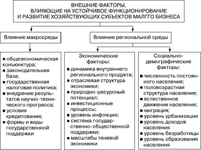 Факторы устойчивого развития экономики России. Внешние и внутренние вызовы