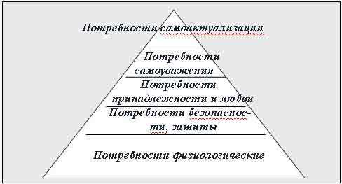 Латентный период: Значение социальной адаптации