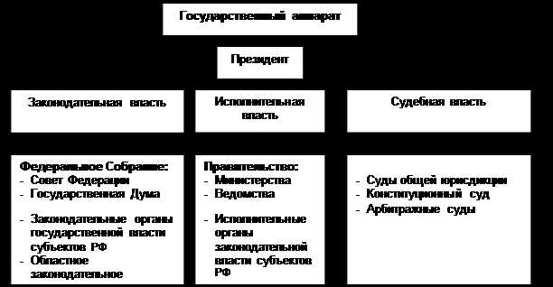 Современные вызовы в работе министерств