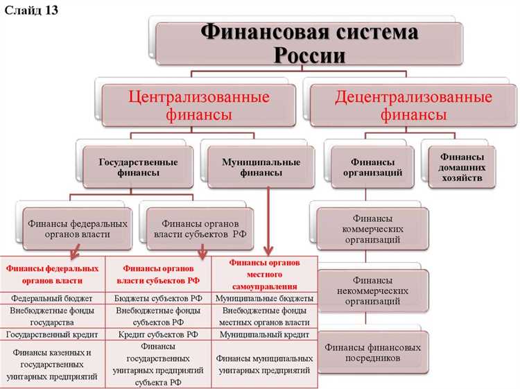Финансы и финансовая система РФ