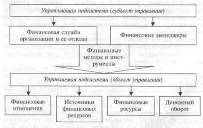 Собственные средства