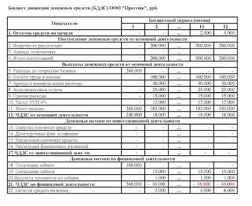 Анализ текущего финансового состояния: почему это важно