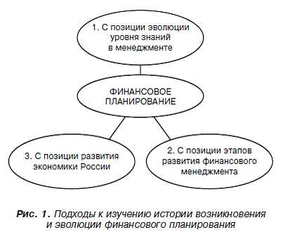 Финансовый план предприятия, его содержание