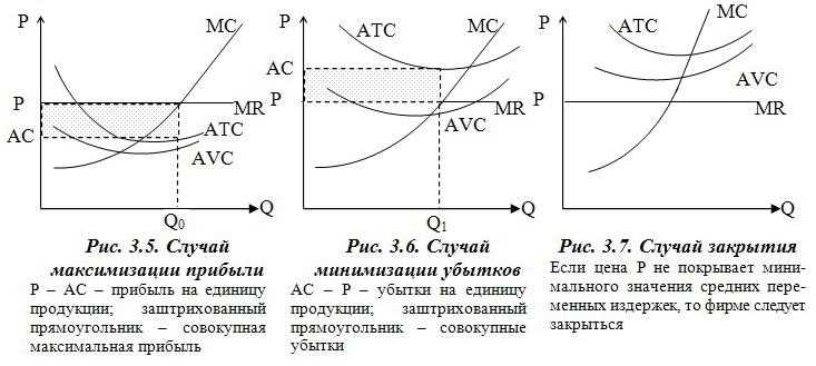 Факторы, влияющие на рынки